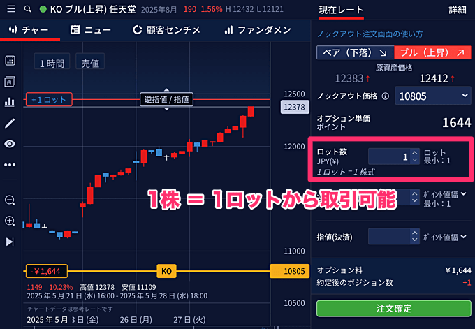IG証券は単元未満株に対応してる?