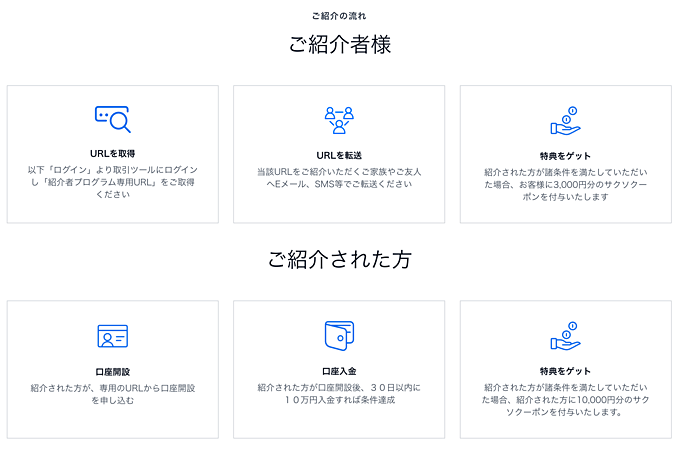 サクソバンク証券