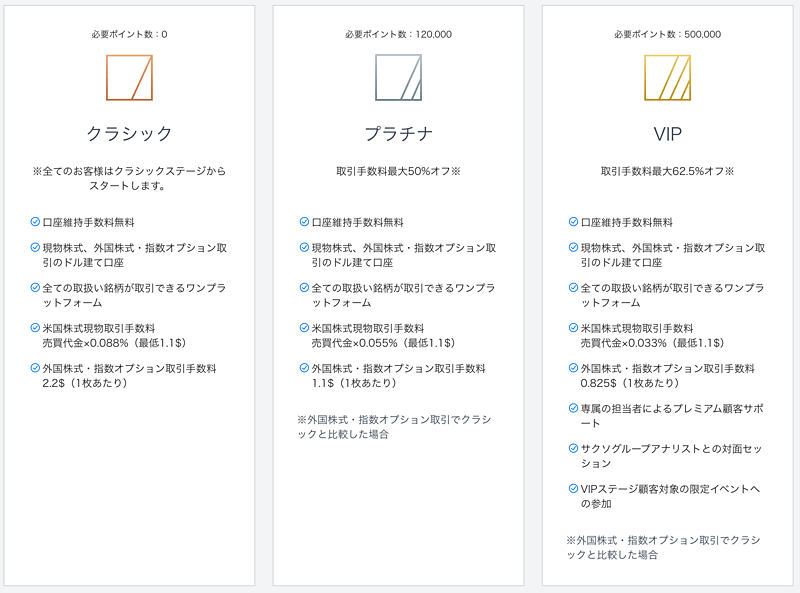 サクソバンク証券