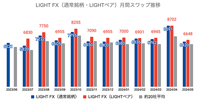 LIGHT FX
