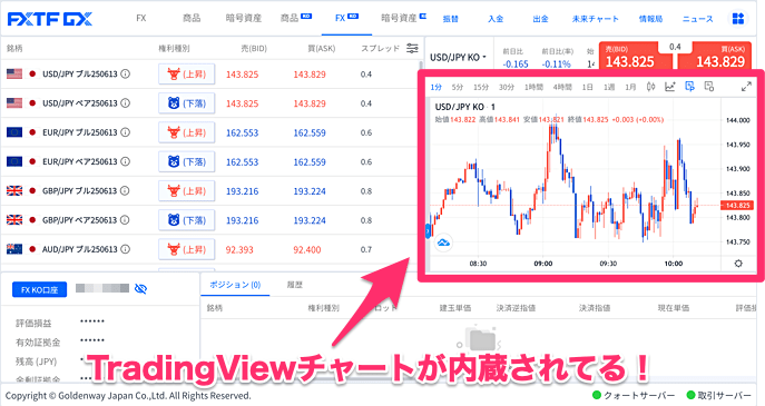 FXTFなら「TradingViewチャート」が無料で使える!
