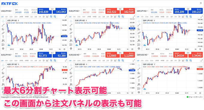 FXTFなら「TradingViewチャート」が無料で使える!