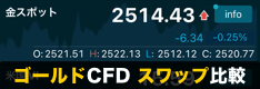 【国内】ゴールド（金）CFDのスワップポイントを徹底比較！金利調整額・オーバーナイト金利について