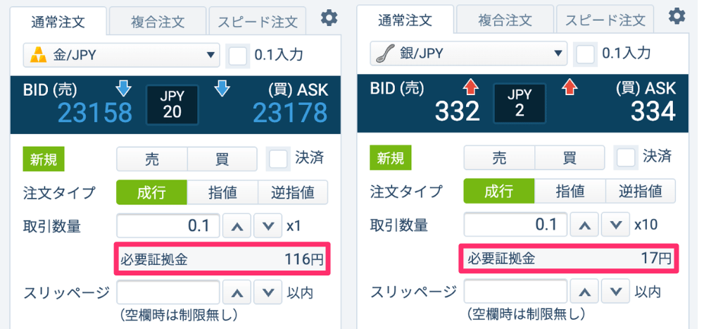 GMOクリック証券はCFD初心者におすすめ!