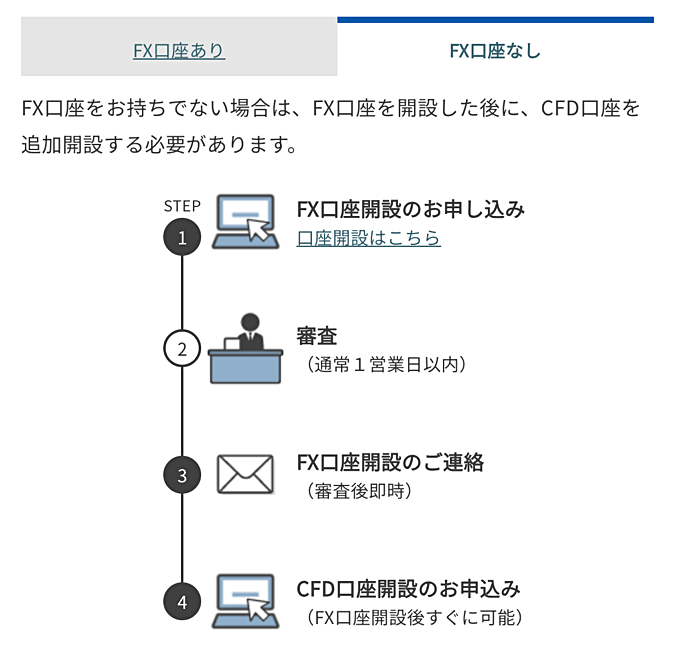 【補足】FX口座開設後にCFD口座の追加申込が必須