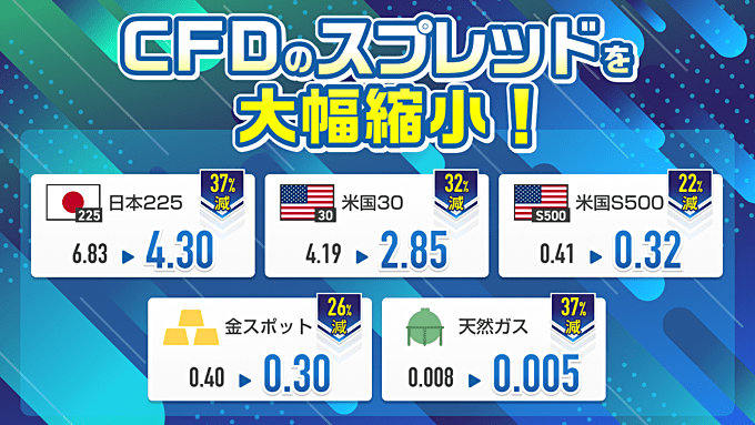【外貨ex CFD】CFDスプレッドを大幅縮小！