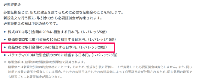 GMOクリック証券のゴールドのレバレッジは？