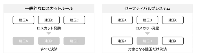 GMOクリック証券のゴールドのレバレッジは？