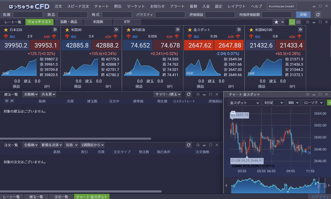 GMOクリック証券のゴールドはCFD専用ツールを提供