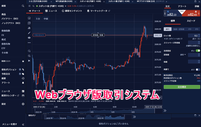 IG証券のゴールド取引ツールを徹底解説