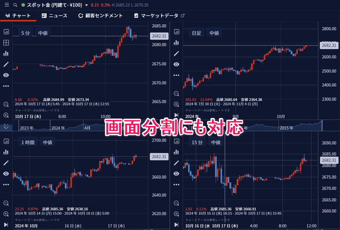 IG証券のゴールド取引ツールを徹底解説