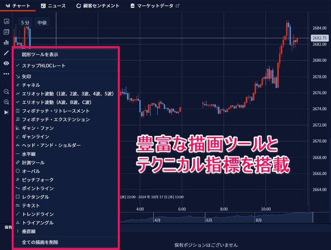 IG証券のゴールド取引ツールを徹底解説