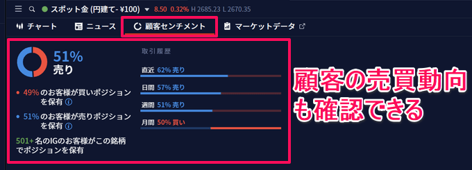 IG証券のゴールド取引ツールを徹底解説