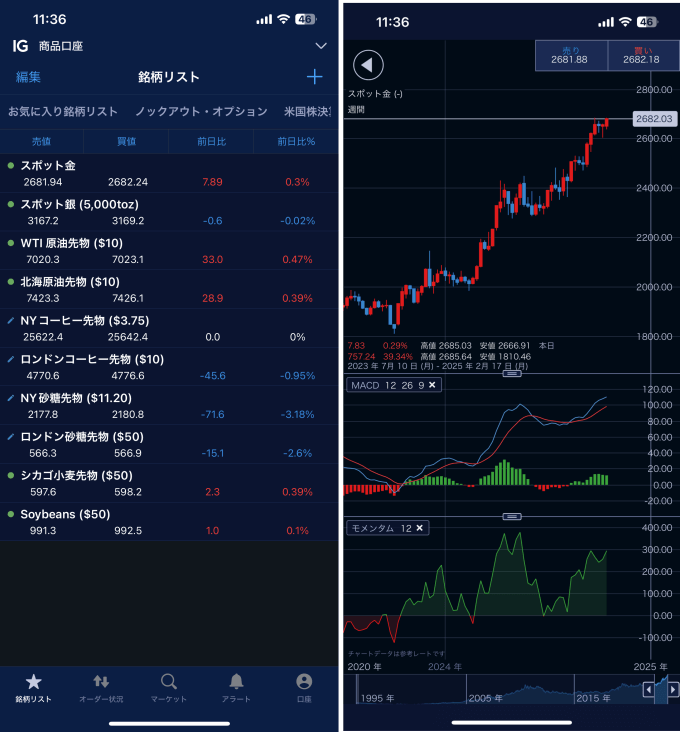 IG証券のゴールド取引ツールを徹底解説