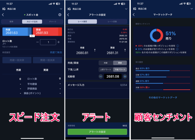 IG証券のゴールド取引ツールを徹底解説