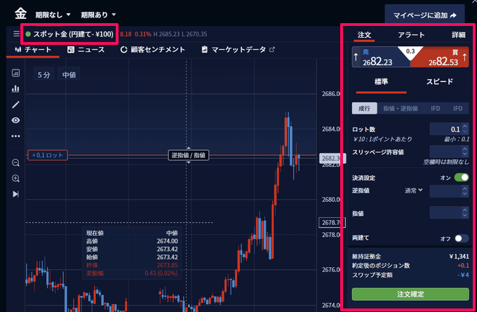 IG証券のゴールドの買い方・発注方法