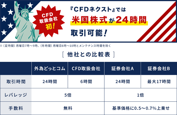 外為どっとコム（CFD取引）