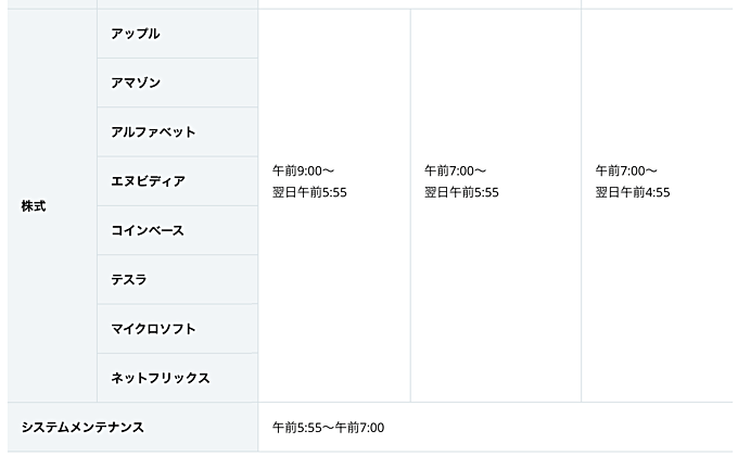 外為どっとコム（CFD取引）