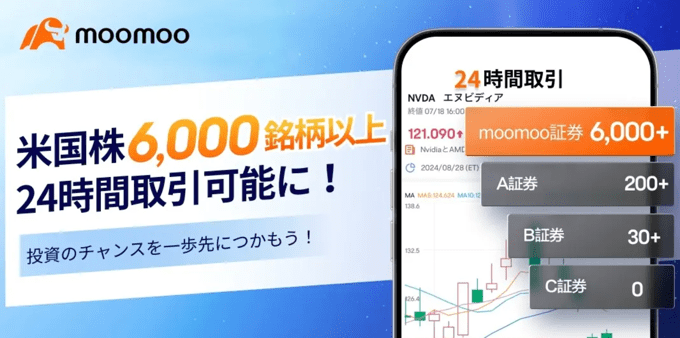 moomoo証券