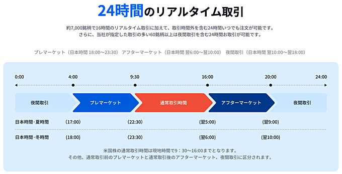 ウィブル証券