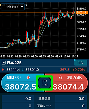 【GMOクリック証券】日本225と米国株のスプレッドに注目！