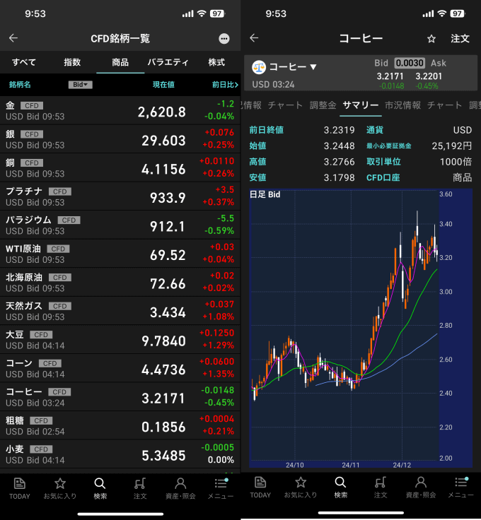 GMOクリック証券のCFD取引