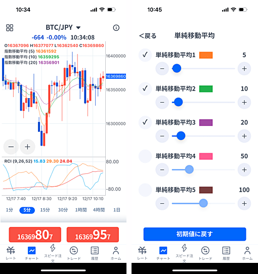 FXTF GXのスマホアプリチャート