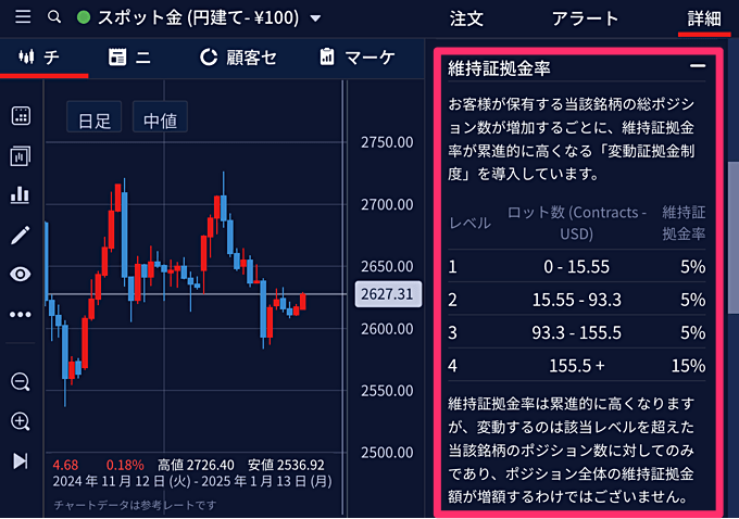 IG証券