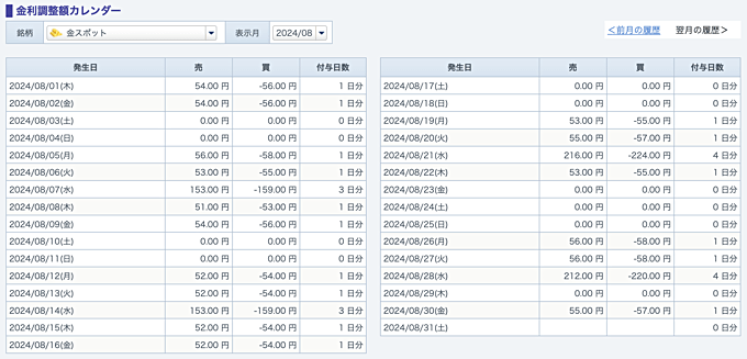 GMOクリック証券