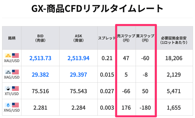 ゴールデンウェイ・ジャパン