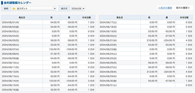 GMO外貨