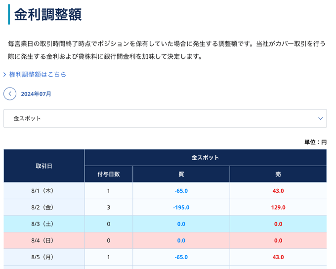 外為どっとコム