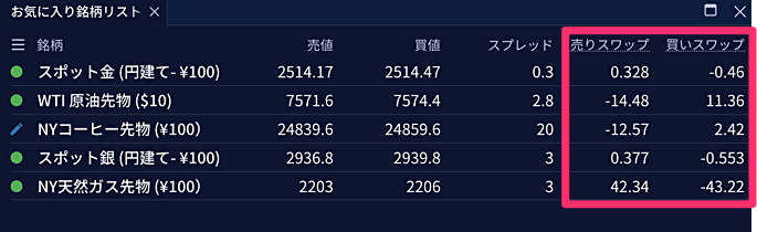 IG証券のゴールドのファンディングコストについて