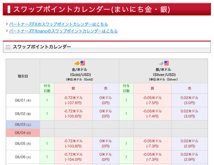 マネーパートナーズ