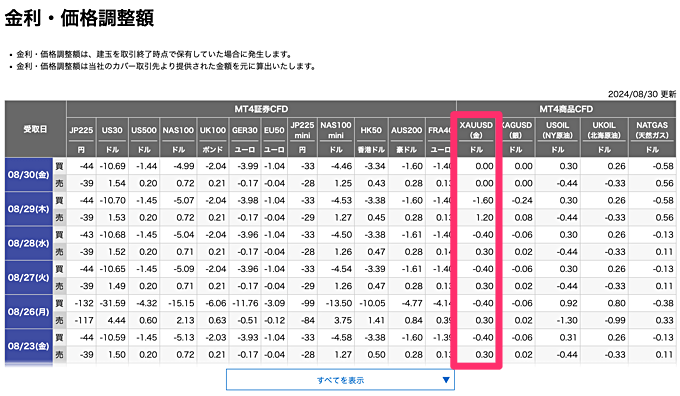 楽天証券（楽天MT4CFD）