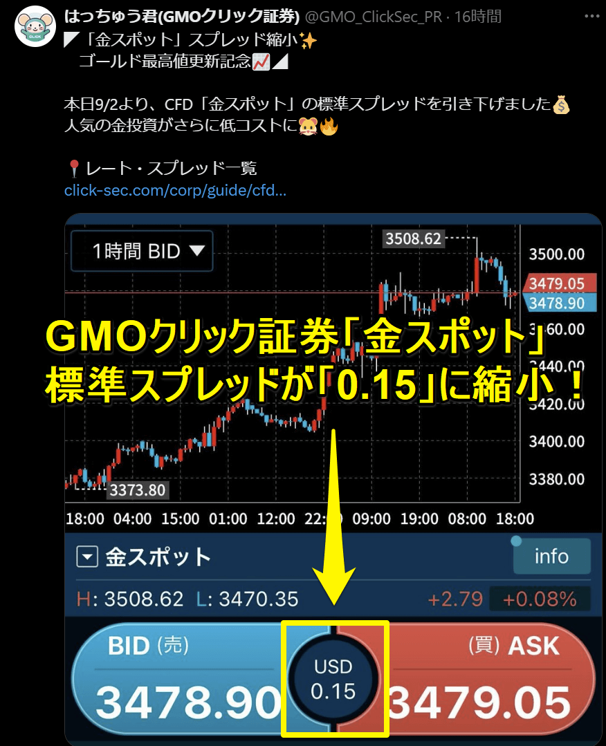 GMOクリック証券が標準スプレッドを「0.15」に引き下げ!