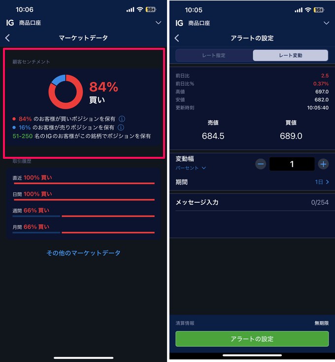 IG証券のCFD取引