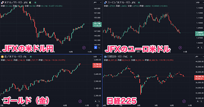 JFXはゴールドなどのCFD取引に対応している？