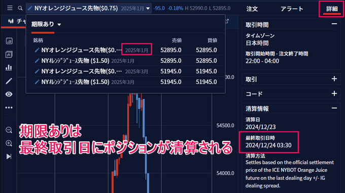 IG証券では「期限あり」銘柄の取引が可能