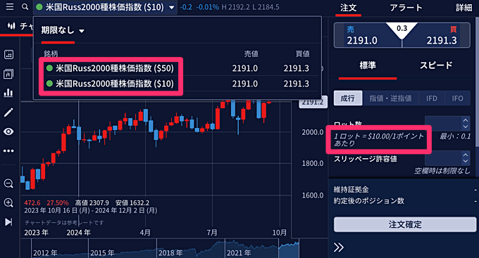 米国ラッセル2000 CFD対応業者を解説