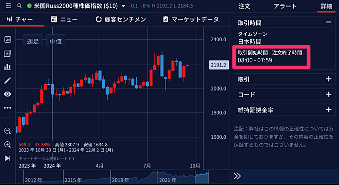 米国ラッセル2000 CFD対応業者を解説