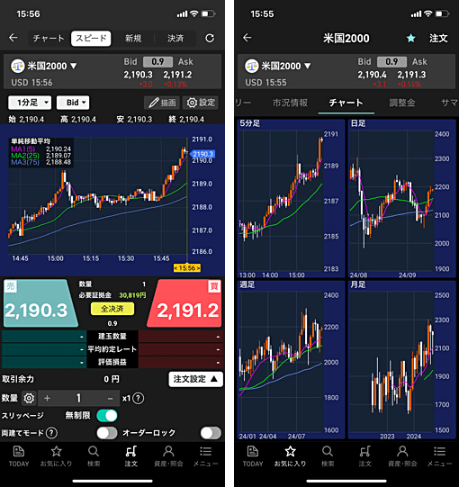 米国ラッセル2000 CFD対応業者を解説