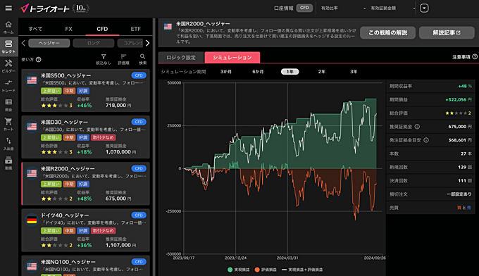 インヴァスト証券（トライオートCFD）