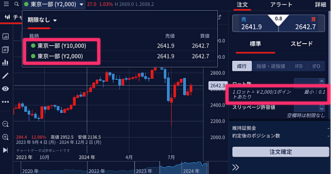 東証株価指数（TOPIX） CFD対応業者を解説