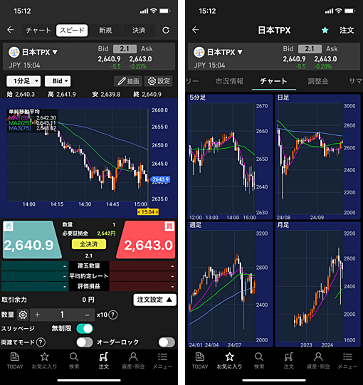 東証株価指数（TOPIX） CFD対応業者を解説