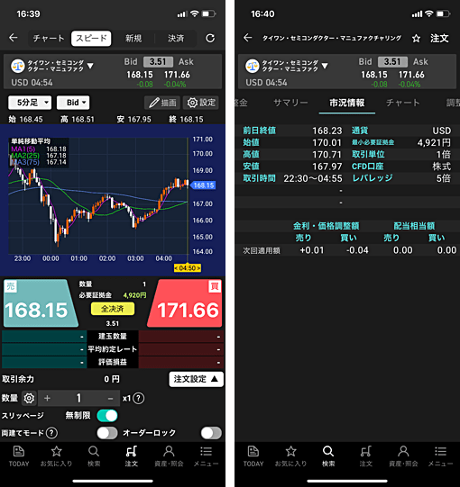 楽天証券（楽天CFD）