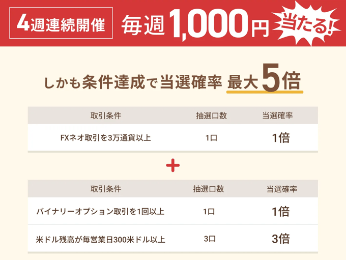 【期間限定】毎週5,000名に1,000円が当たる大抽選キャンペーン！