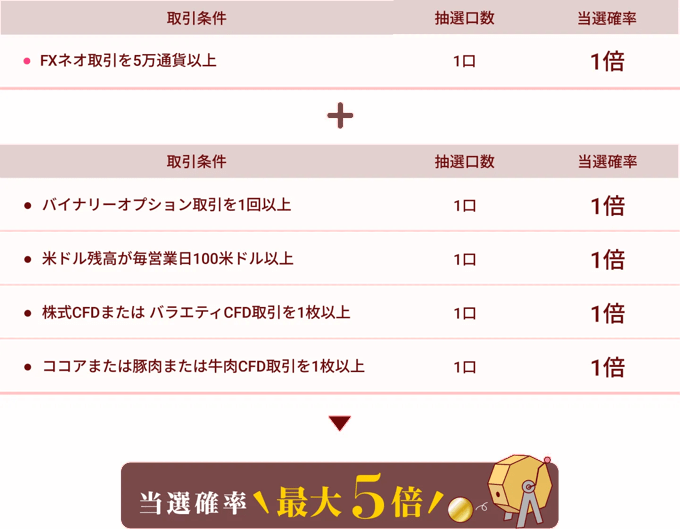 【期間限定】毎週7,000名に最大2,000円が当たる大抽選キャンペーン！