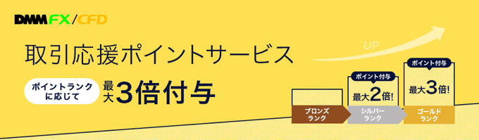 「取引応援ポイントサービス」に注目！