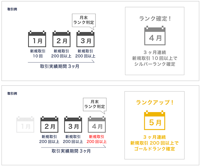 取引応援ポイントサービスも実施中！